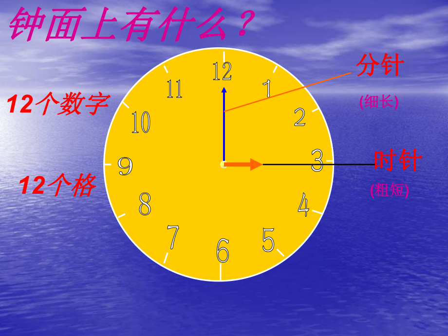 认识钟表课件(小学一年级数学课件)1唐.ppt_第3页