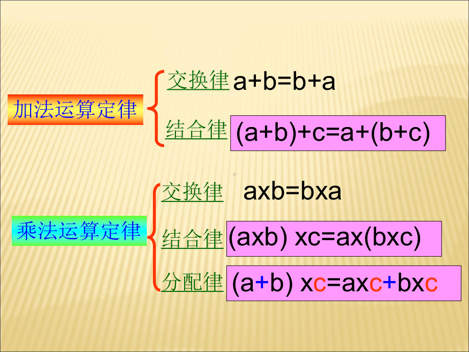 简便运算(六年级数学总复习)课件.ppt_第2页