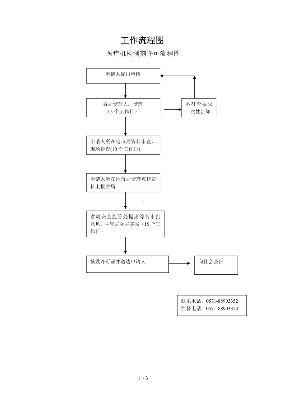 工作流程图[医疗机构制剂许可流程图]参考模板范本.doc_第1页