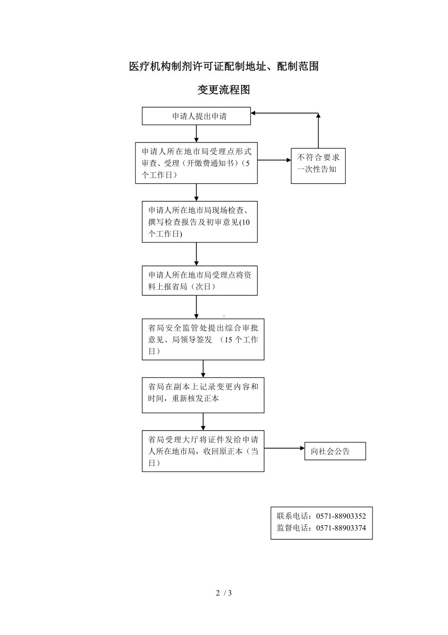 工作流程图[医疗机构制剂许可流程图]参考模板范本.doc_第2页