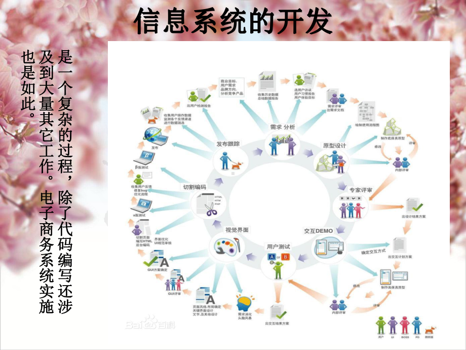 电子商务系统-电子商务系统的实施课件.ppt_第3页