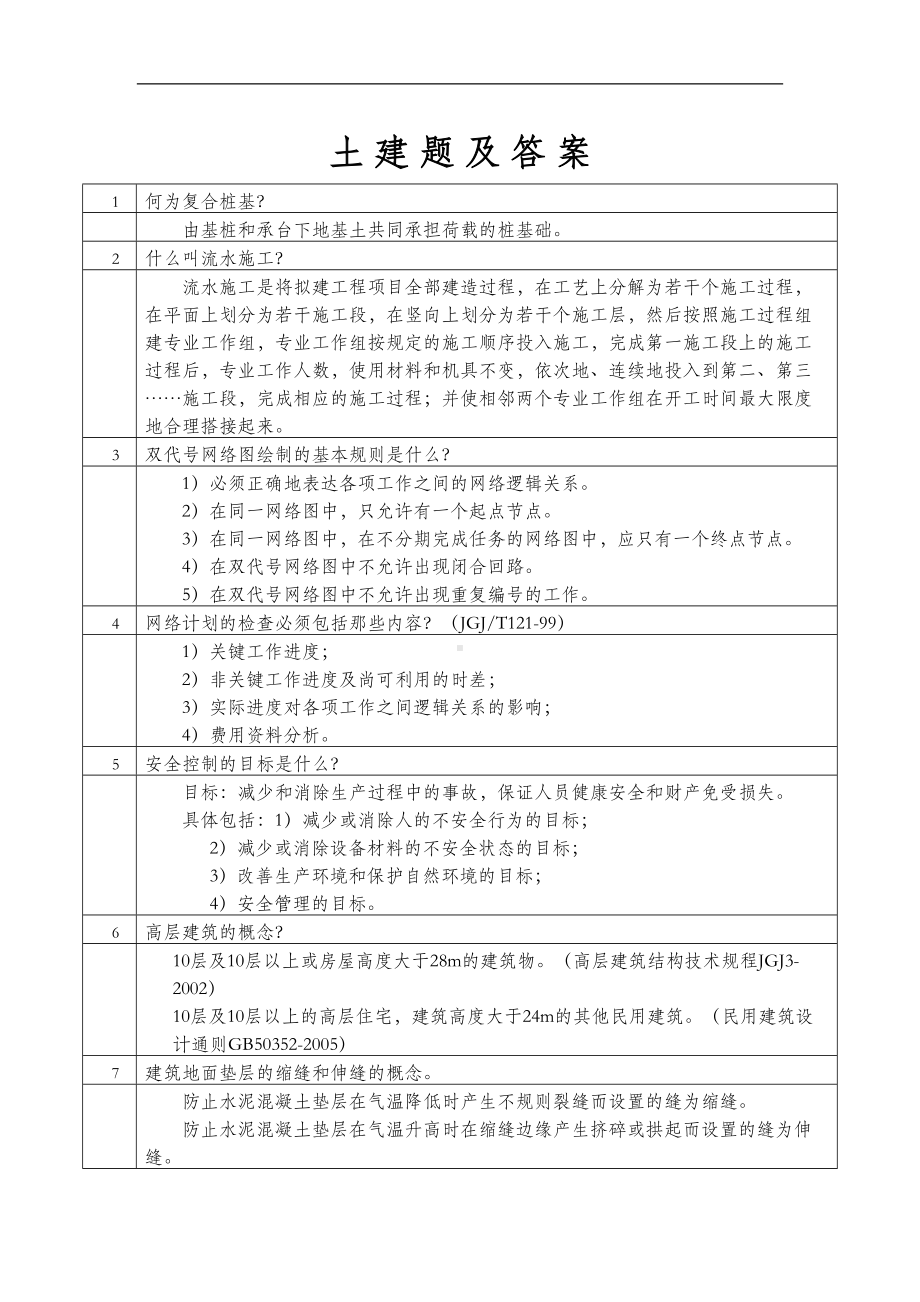 土建工程师答辩题带答案(DOC 45页).doc_第1页