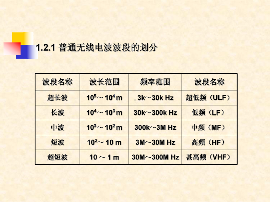 NEC++微波通信原理.ppt_第3页