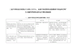 为主题的持续改进活动方案实施细则（模板）(DOC 17页).docx