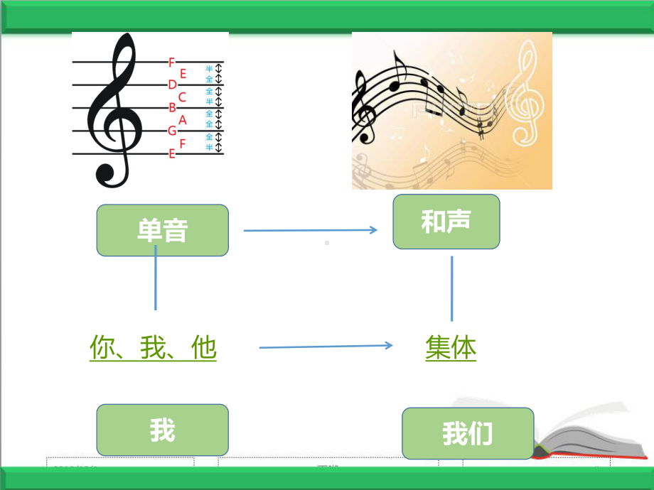 部编人教版七年级下册道德与法治：71单音与和声课件.pptx_第3页