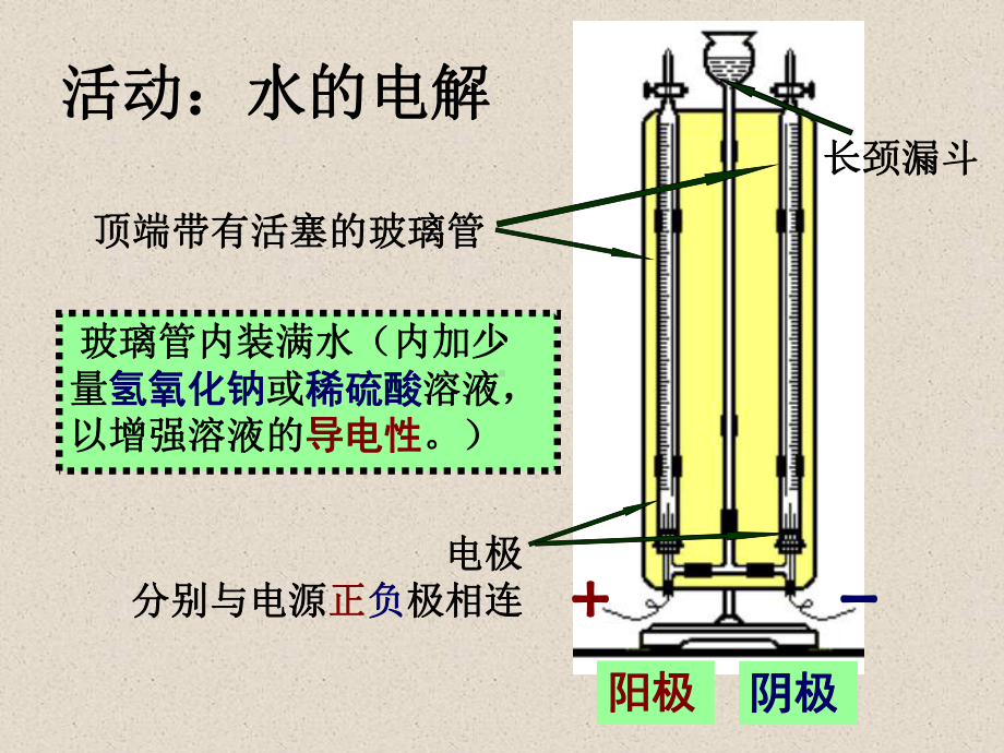 科学七下15《水的组成》课件2.ppt_第3页