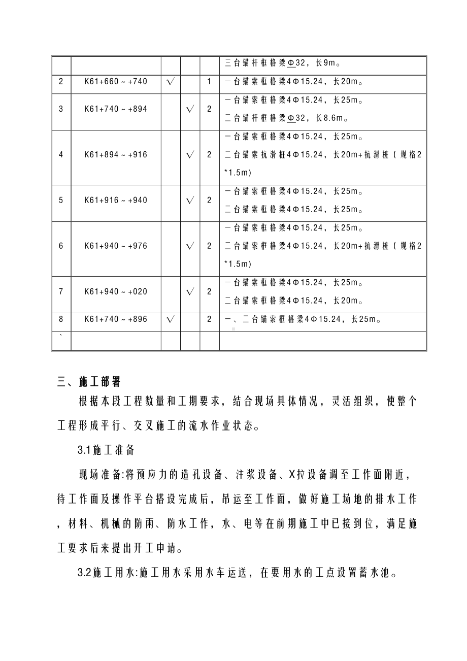 合同段锚索框格梁工程施工组织设计方案(DOC 26页).docx_第2页