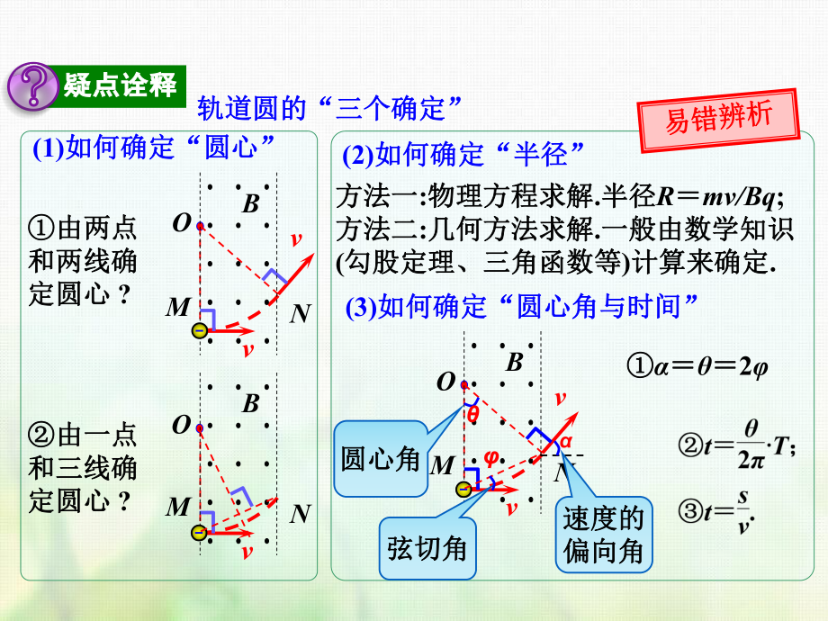 第8章-第3节(课时1)带电粒子在匀强磁场中运动的临界及多解问题-带电粒子在匀强磁场中的匀速圆周运动问题课件.ppt_第3页