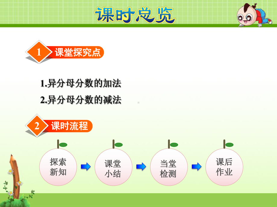 苏教版五年级数学下册第5单元分数的加法和减法第1课时异分母分数的加减法课件.ppt_第3页