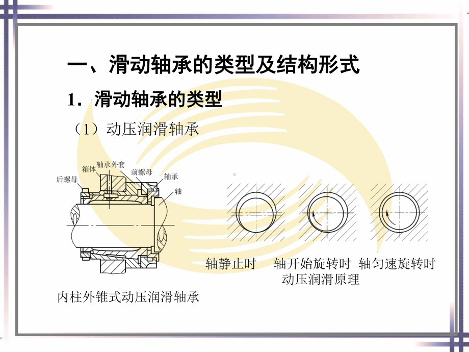 第八章轴承和轴组的装配课件.ppt_第3页