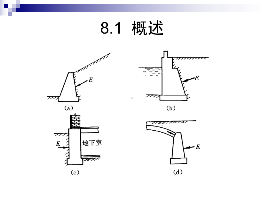 第八章-土压力课件.ppt_第2页