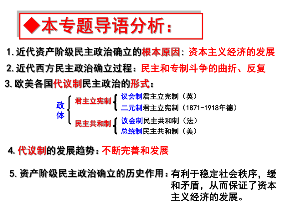 英国代议制的确立和完善（公开课教学课件）.pptx_第2页