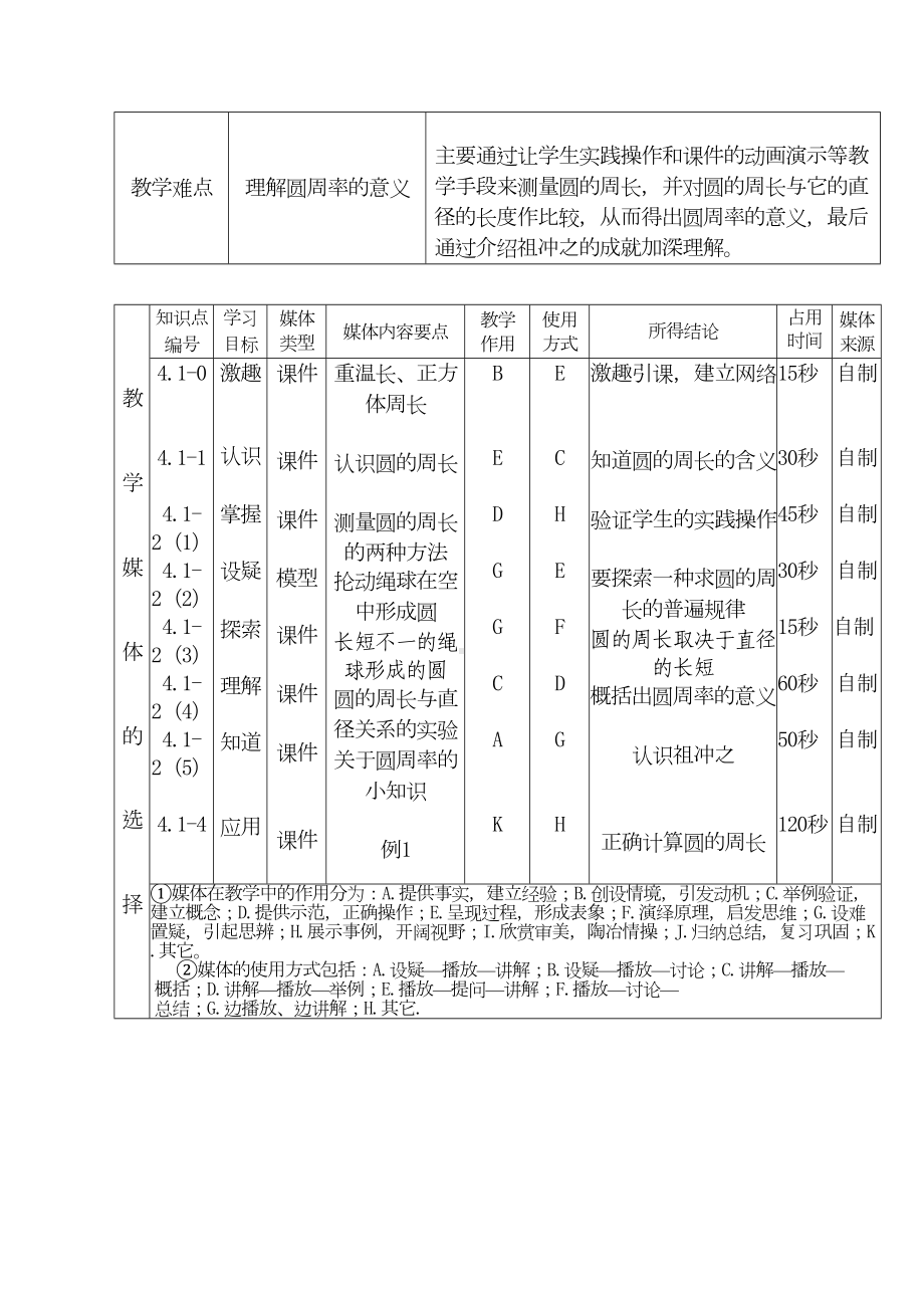 圆的周长教学设计方案(DOC 7页).doc_第2页