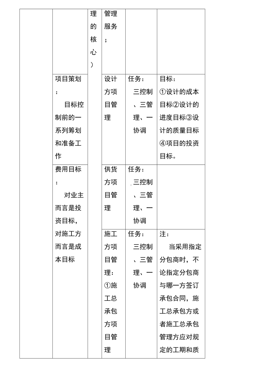 一级建造师(项目管理)考点总结(DOC 32页).doc_第3页