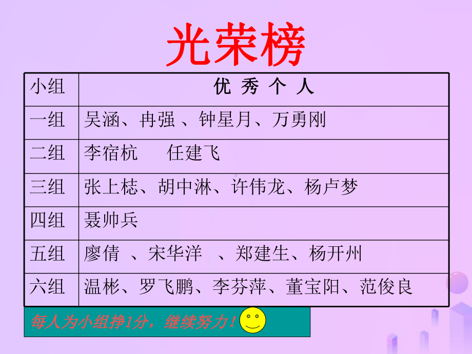 相似三角形的性质课件(新版)华东师大版.ppt_第3页