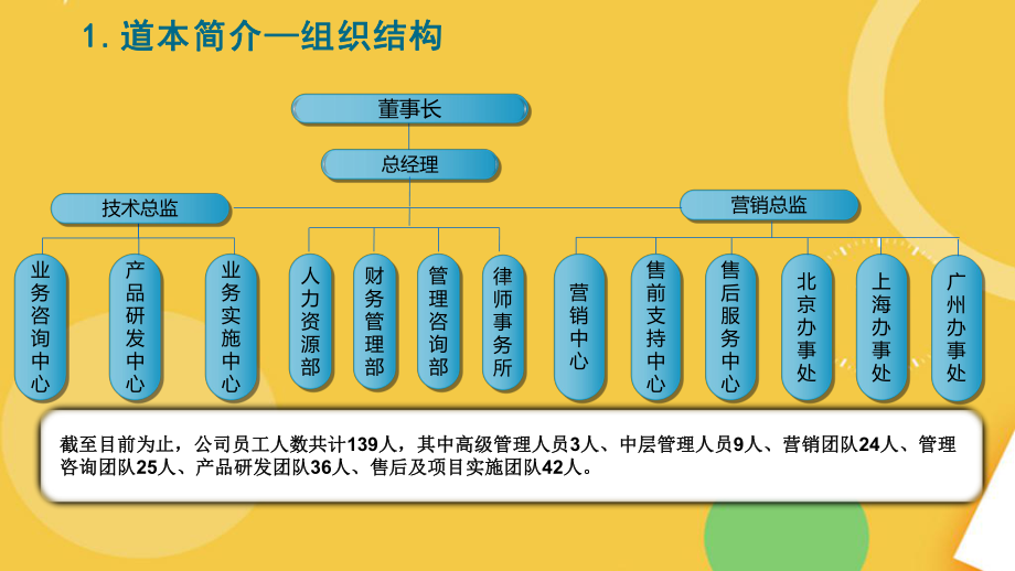 道本经济法律事务一体化管理平台完整资料课件.pptx_第3页