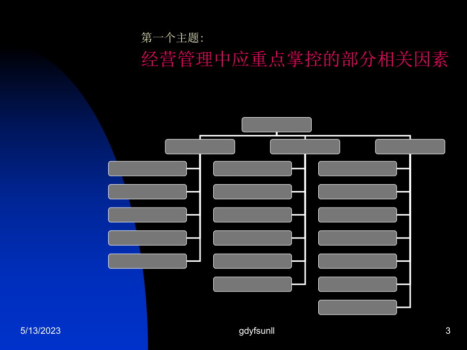 经营管理交流课件.pptx_第3页