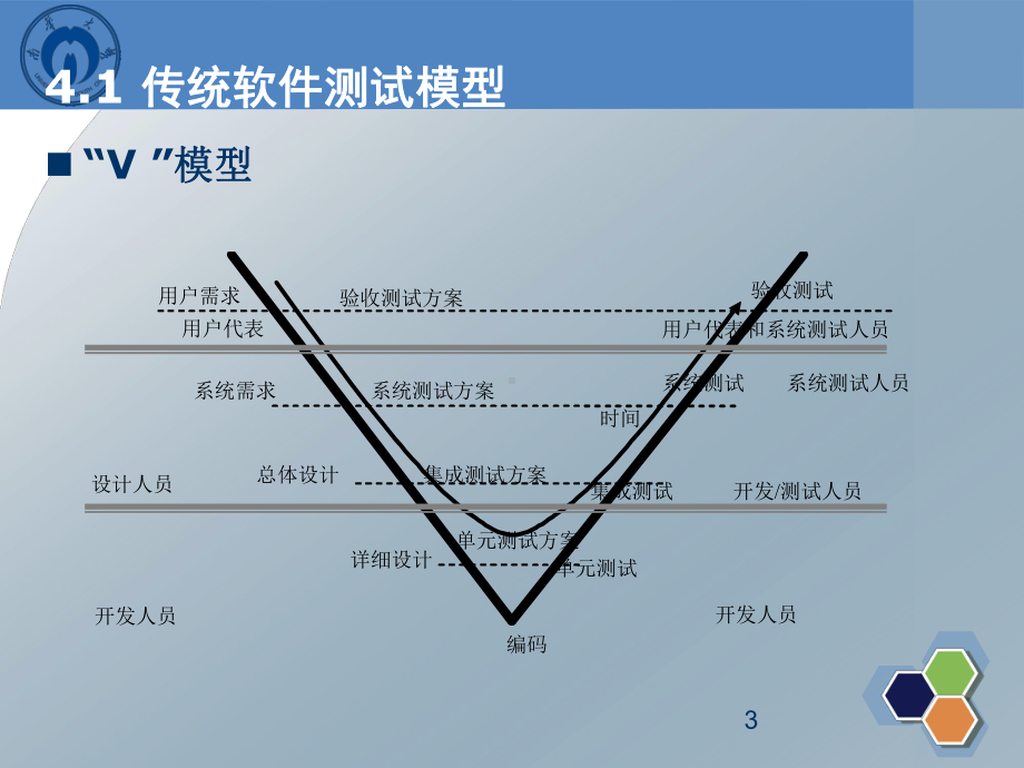 软件测试-第四章软件测试流程和规范课件.ppt_第3页