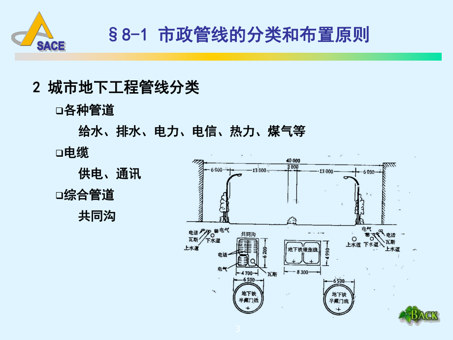 第八章-城市地下市政管线设施规划概要课件.ppt_第3页