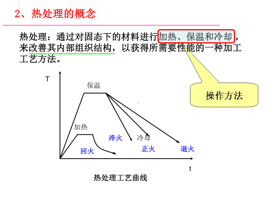 课题三钢的热处理课件.pptx_第1页