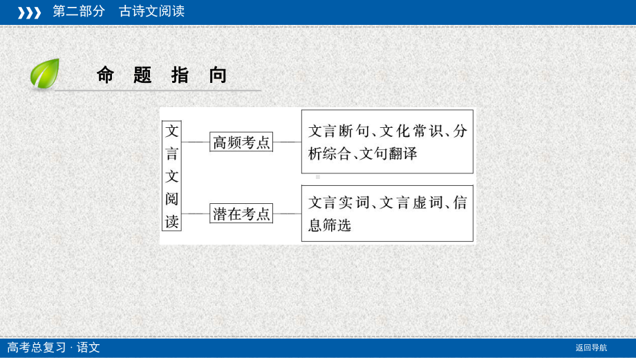 突破全国卷名师讲座3高考文言文阅读设考方向及解题策略(含答案)课件.ppt_第3页