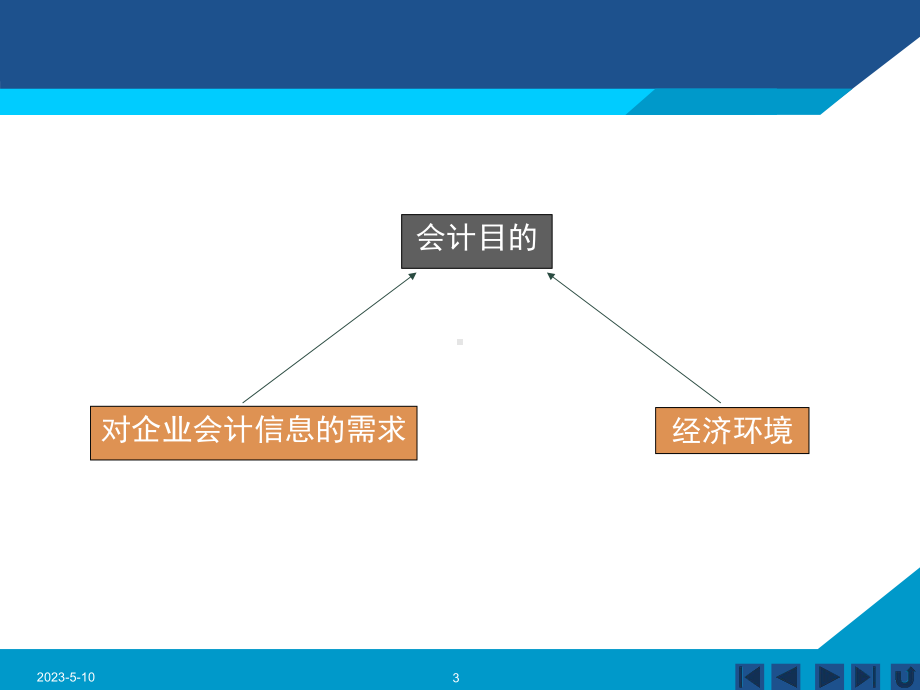 财务会计学课件.pptx_第3页