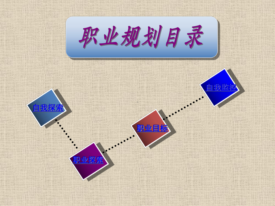 财务管理职业生涯规划课件.pptx_第1页