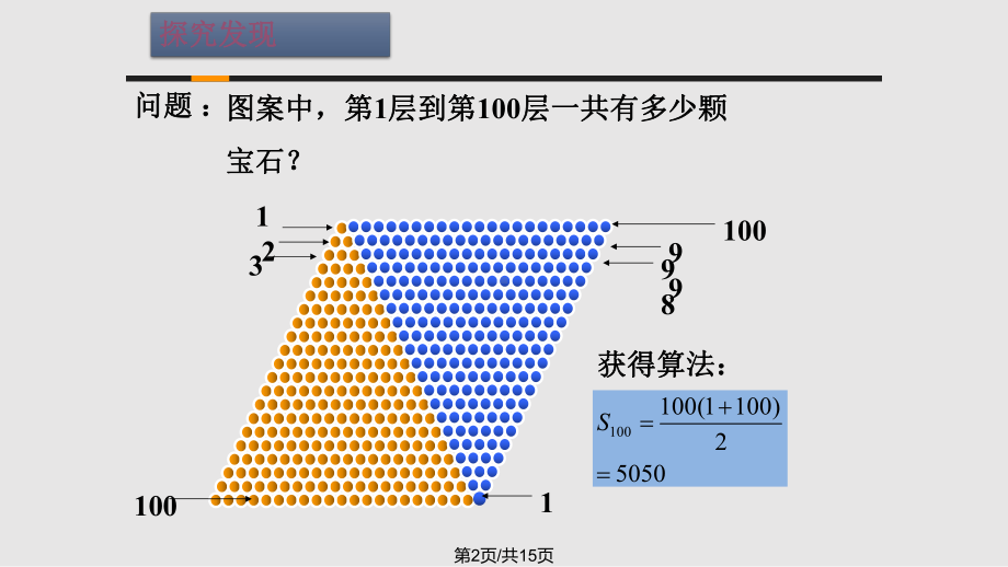 等差数列的求和公式课件.pptx_第2页