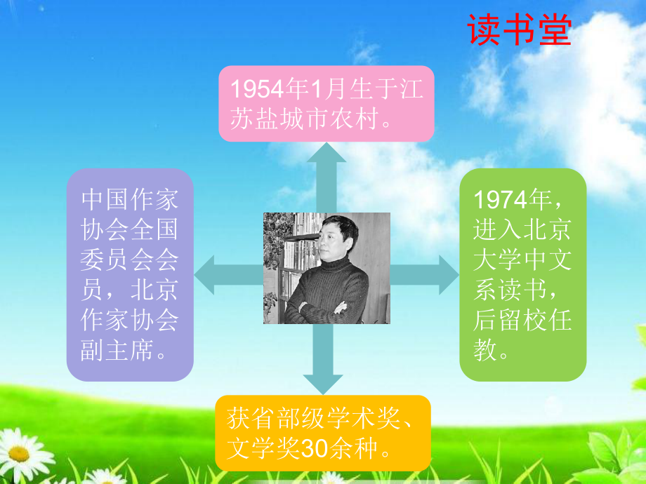 统编版六年级语文上册课件阅读拓展：纯美小说欣赏(上).ppt_第3页