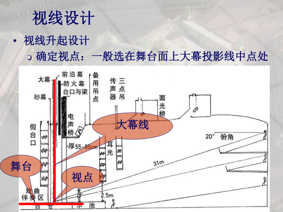 观演建筑观众厅设计方案课件.ppt_第3页