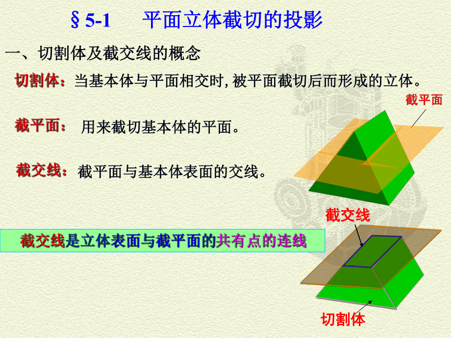 立体表面交线的投影资料课件.ppt_第3页