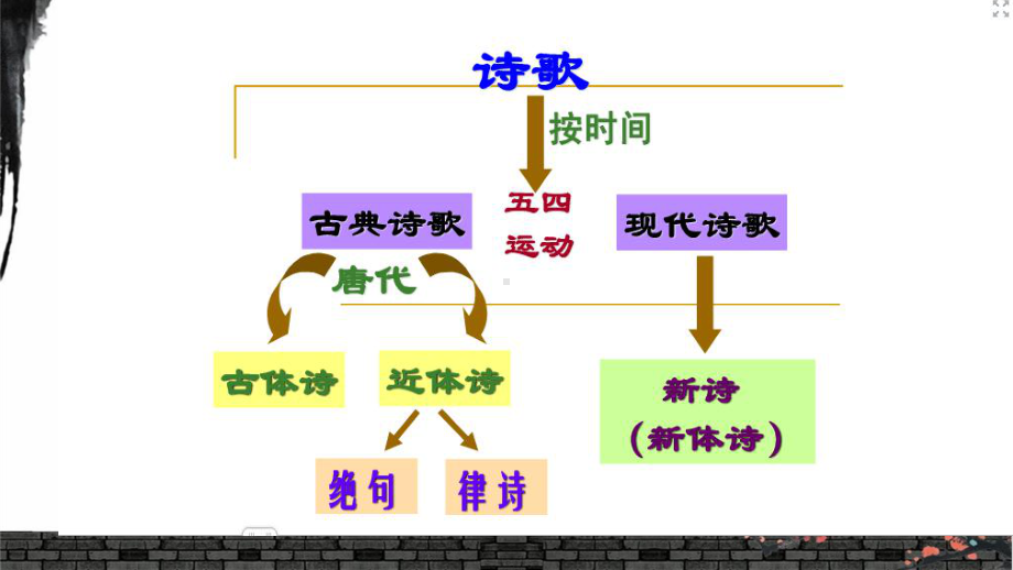 粤教版-高中语文-必修2-第2单元-死水课件.pptx_第2页