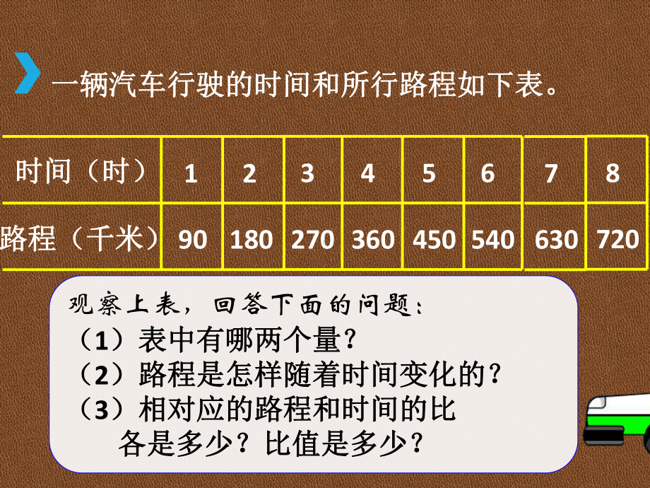 部编六年级数学《正比例和反比例》课件-一等奖新名师优质课获奖比赛公开北京.pptx_第2页