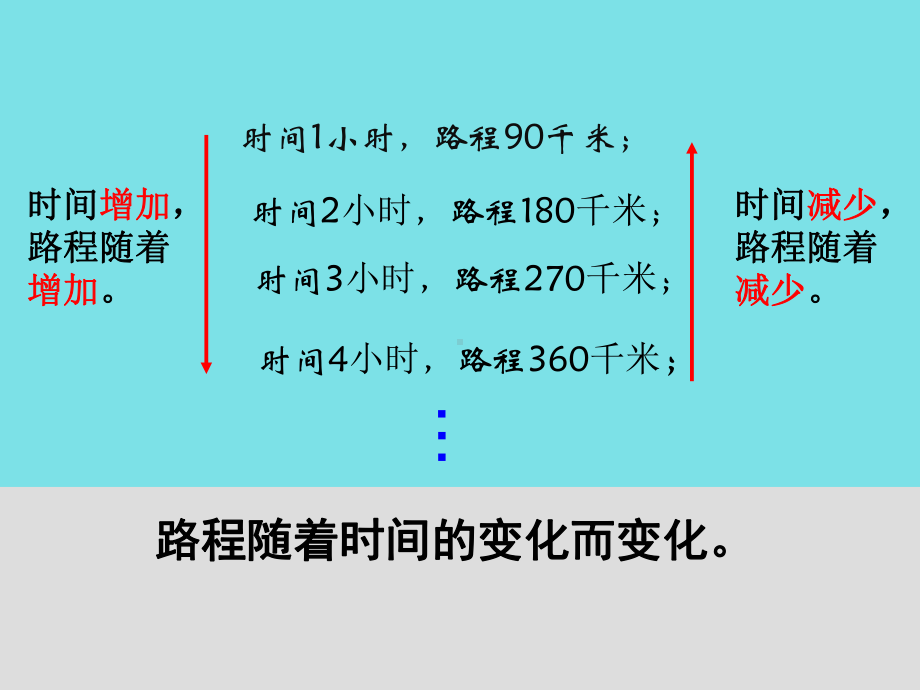 部编六年级数学《正比例和反比例》课件-一等奖新名师优质课获奖比赛公开北京.pptx_第3页