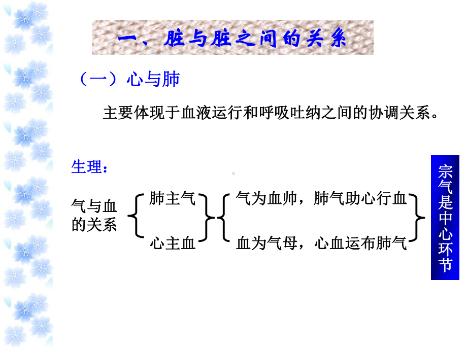 脏腑之间的关系0-课件.ppt_第2页