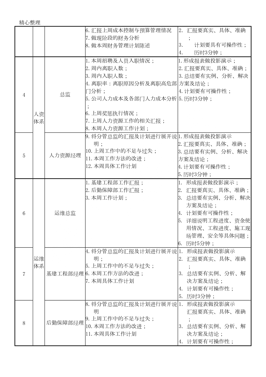 公司例会管理制度守则(DOC 8页).doc_第3页