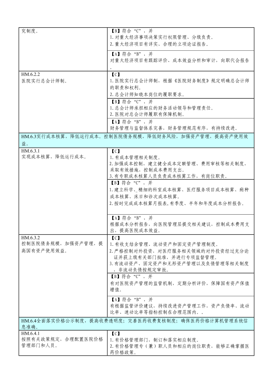 医院财务成本管理制度(DOC 6页).doc_第2页