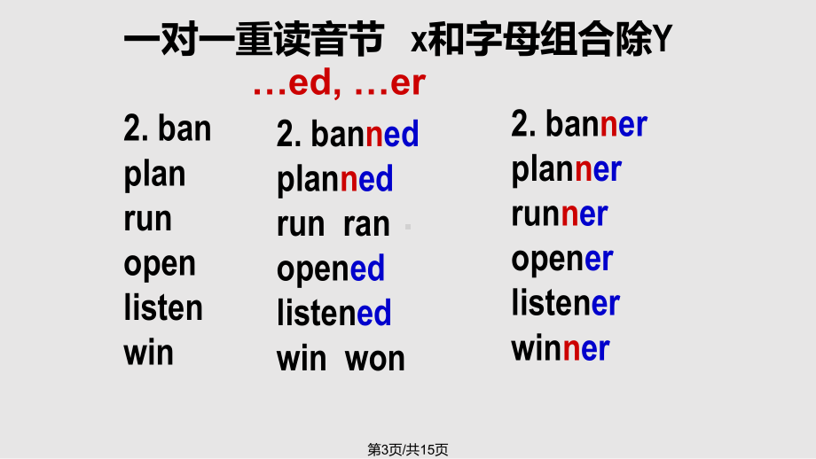 词形变换词尾双写课件.pptx_第3页