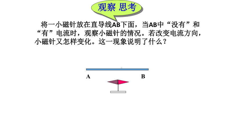 第二十章-电与磁-电生磁-课件.pptx_第3页