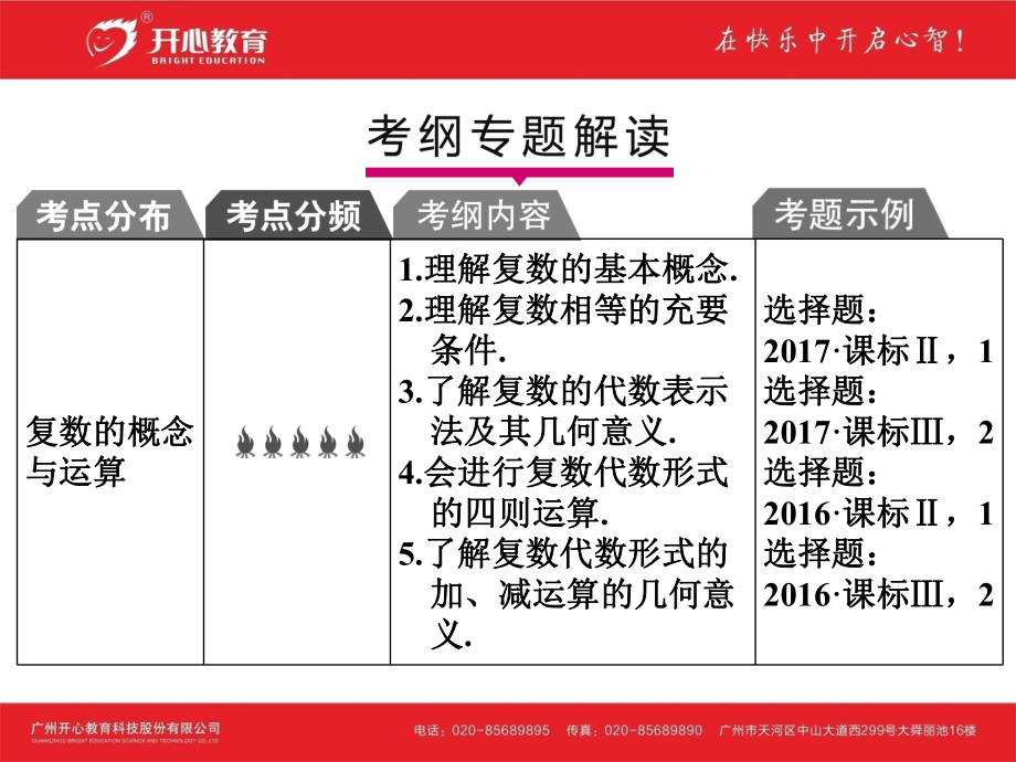 考点60-复数的概念与运算课件.ppt_第2页