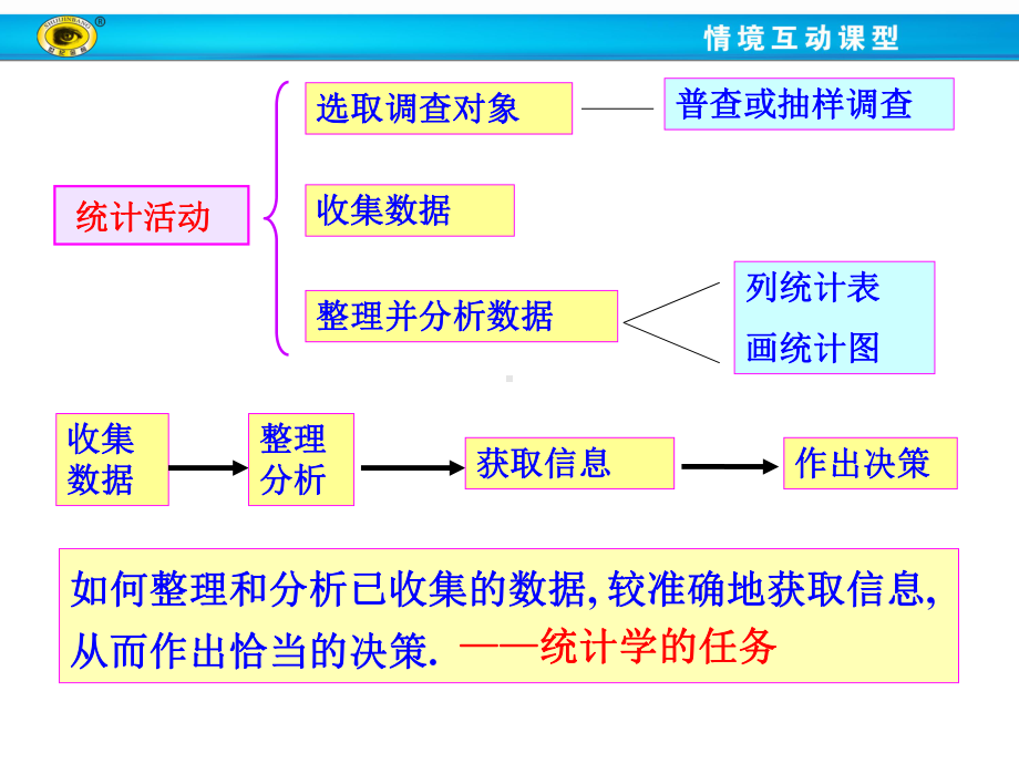 统计图表资料课件.ppt_第3页