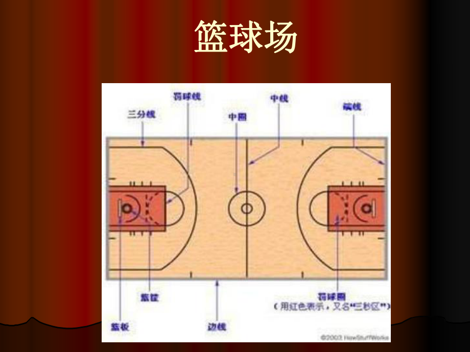 篮球规则、裁判手势比赛组织及编排课件.ppt_第3页