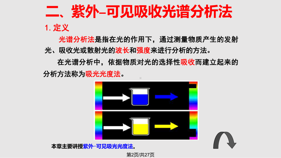 紫外可见吸收光谱法基本原理课件.pptx_第2页