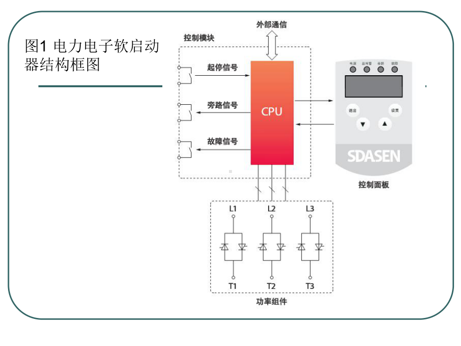 软启动器(上课)全解课件.ppt_第3页