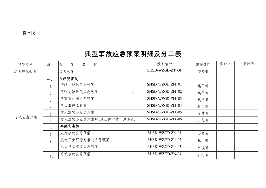 典型事故应急预案明细及分工表(DOC 6页).doc_第1页