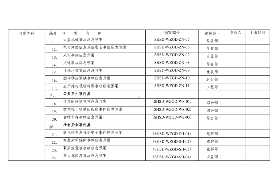 典型事故应急预案明细及分工表(DOC 6页).doc_第2页