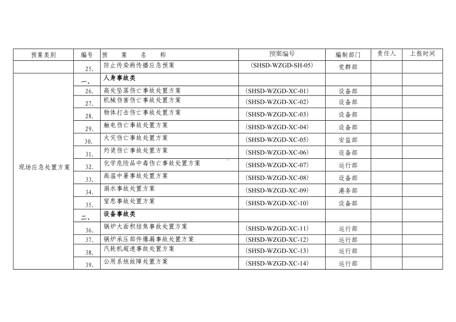 典型事故应急预案明细及分工表(DOC 6页).doc_第3页