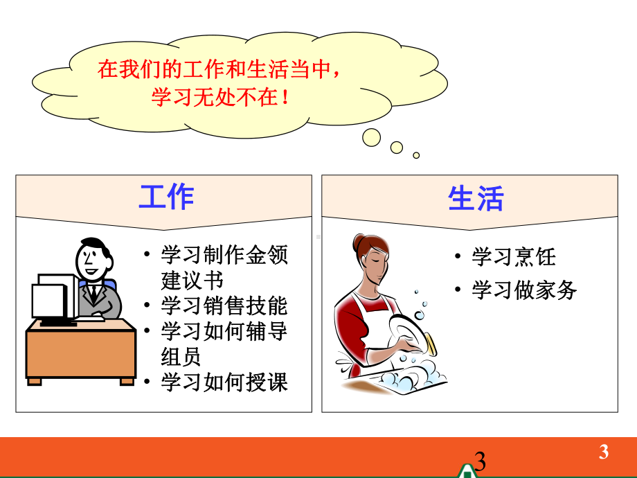 训练的流程-PESOS课件.ppt_第3页