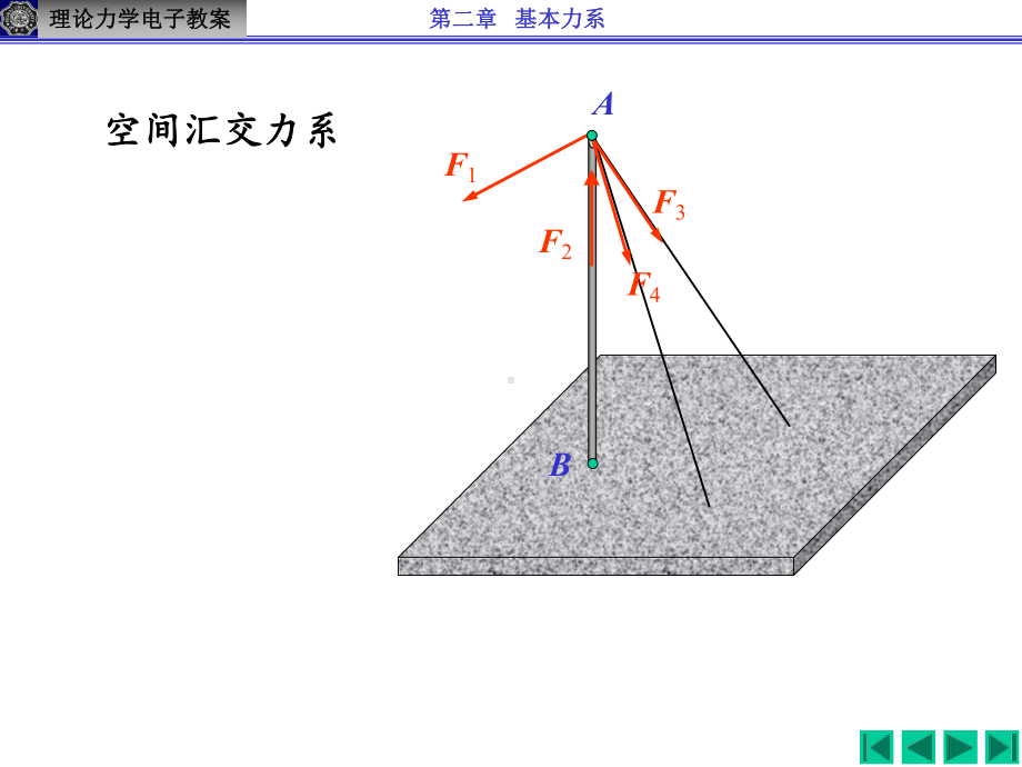 第二章基本力系课件.ppt_第3页