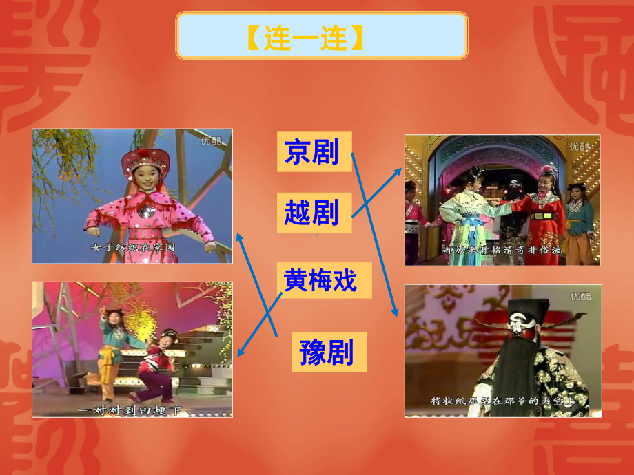 精彩的戏曲小学美术课件.ppt_第3页